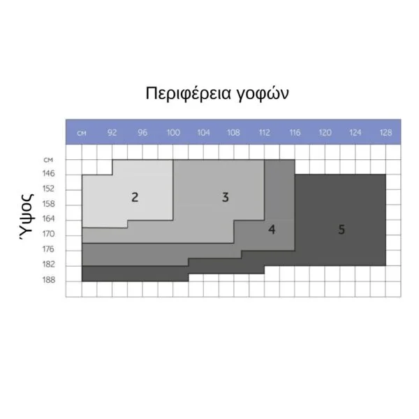Μεγεθολόγιο για καλσόν